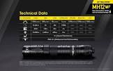 Nitecore MH12 V2